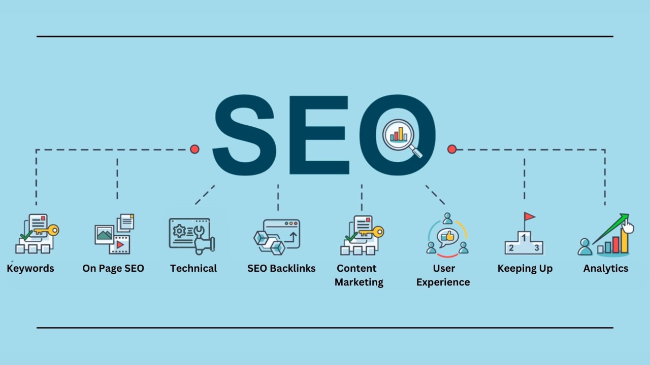 Mastering SEO: Essential Strategies for Ranking Higher in 2024 hero image